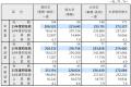 2025年度　新入社員の初任給調査