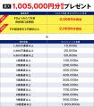 2025年5月W新規口座開設キャンペーンのお知らせ