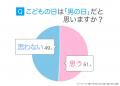 こどもの日（5月5日）とは？由来やみんなに聞いた定番