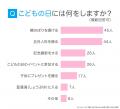 こどもの日（5月5日）とは？由来やみんなに聞いた定番