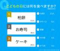 こどもの日（5月5日）とは？由来やみんなに聞いた定番