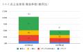 3月の炎上分析データ公開！炎上件数、51件（調査utf-8
