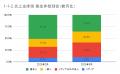 3月の炎上分析データ公開！炎上件数、51件（調査utf-8