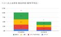 3月の炎上分析データ公開！炎上件数、51件（調査utf-8