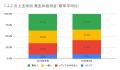 3月の炎上分析データ公開！炎上件数、51件（調査utf-8