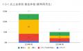 3月の炎上分析データ公開！炎上件数、51件（調査utf-8