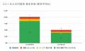 3月の炎上分析データ公開！炎上件数、51件（調査utf-8