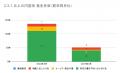 3月の炎上分析データ公開！炎上件数、51件（調査utf-8
