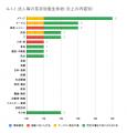 3月の炎上分析データ公開！炎上件数、51件（調査utf-8