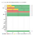 3月の炎上分析データ公開！炎上件数、51件（調査utf-8