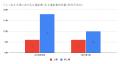 3月の炎上分析データ公開！炎上件数、51件（調査utf-8