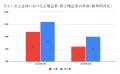 3月の炎上分析データ公開！炎上件数、51件（調査utf-8