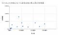 3月の炎上分析データ公開！炎上件数、51件（調査utf-8