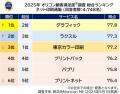 満足度の高い『ネット印刷通販』ランキング【グラフィ