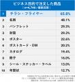 満足度の高い『ネット印刷通販』ランキング【グラフィ