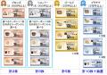 累計会員数2,600万人突破！！(※1)セブン‐イレブンアプ