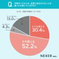 【賃貸運用者に調査】27.7％が、賃貸物件の空室に「悩