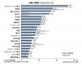 海外留学生のキャリア意識と就職活動状況調査