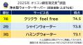 2025年 満足度の高い『ウォーターサーバー』『浄水型