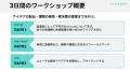 高校生が“自分ごと”で地域課題に挑む　福岡市×G’s ACA