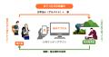 おてつたび、石川県の活力の維持・発展、能登の復興に
