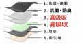 おりもの専用「モモフル吸水ショーツ」に新色ミutf-8