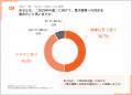 なぜ「紙・Excel回帰」？──製造現場DXの