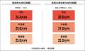 Job総研『2025年 初任給実態調査』を実施　平均額 26 