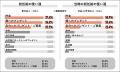 Job総研『2025年 初任給実態調査』を実施　平均額 26 