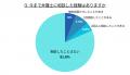 【憲法記念日 特別調査】誰もが平等に法律へアクutf-8