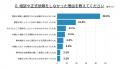 【憲法記念日 特別調査】誰もが平等に法律へアクutf-8