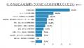 【憲法記念日 特別調査】誰もが平等に法律へアクutf-8