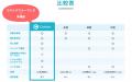 SES事業の“不満”をすべて解消する業務効率化ツーutf-8