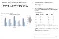 AskDona、「 ファイル添付 」機能を大幅アップデート