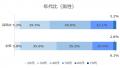 福岡県の婚活ユーザーの動向調査実施。福岡県は全国平