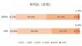 福岡県の婚活ユーザーの動向調査実施。福岡県は全国平