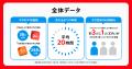 メルカリ、「メルカリモバイル」におけるサービスの利