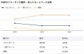 【年収856万円】PHPエンジニア案件2025年最新｜フリー