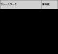 【年収856万円】PHPエンジニア案件2025年最新｜フリー