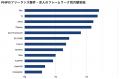 【年収856万円】PHPエンジニア案件2025年最新｜フリー