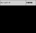 【年収856万円】PHPエンジニア案件2025年最新｜フリー