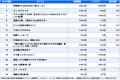 ＜2025年春アニメ、中国で人気の日本アニメは？＞新作
