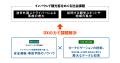 テレマティクス自動車保険アプリを活用した観光促進と