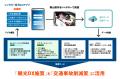 テレマティクス自動車保険アプリを活用した観光促進と