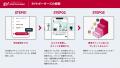 全国の皆さまと一緒に、EV充電インフラ情報の充実を図
