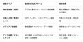 AIを活用した地域情報アプリ「SpotsNinja」　福utf-8