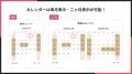 Shopifyストアで営業日カレンダーを表示できるアプリ