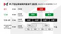 「ABEMA」オリジナル対局企画『Mトーナメント2025』6