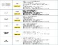 2025年9月27日（土）大洗海上花火大会2025 ～千櫓祭（