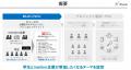 MUIC×KANDO株式会社 学生発のビジネス創出をめざす学